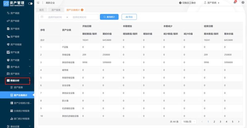 租赁管理系统的现代应用