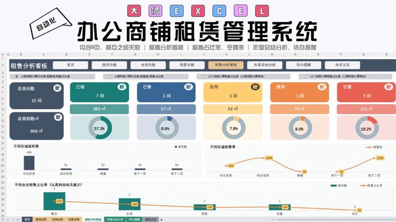 租赁平台开发：互联网时代的新经济模式